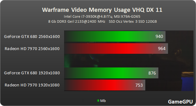 Warframe vram dx11