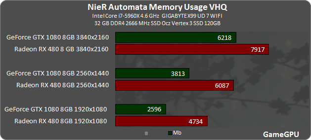 Nier: Automata PC performance thread | Page 29 | NeoGAF
