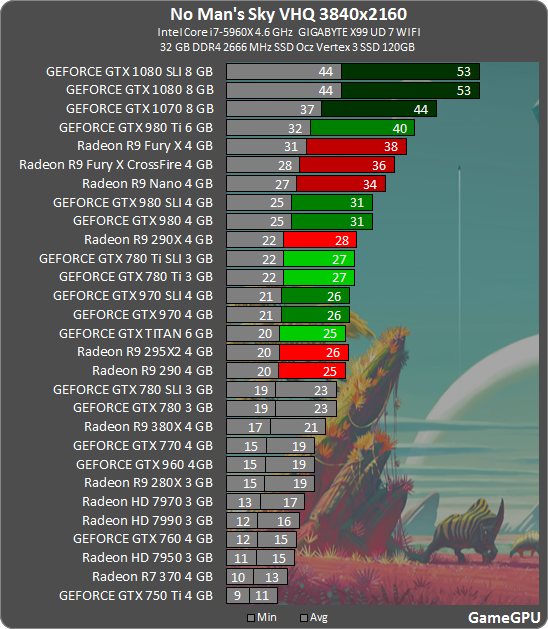 No Mans Sky | PC Performance Thread | NeoGAF