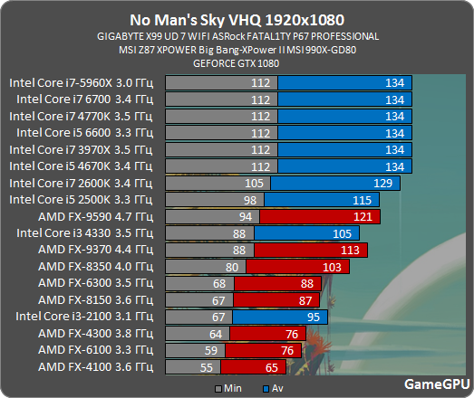 nms proz