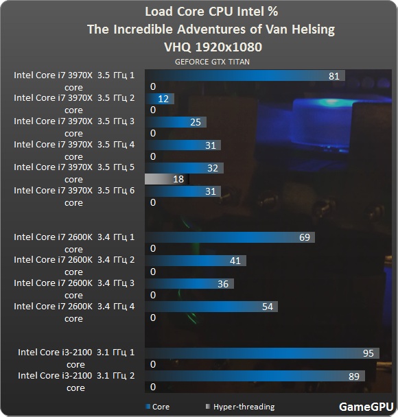 vh intel