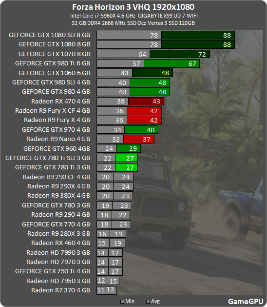 Will my CPU be enough for Forza Horizon 3?