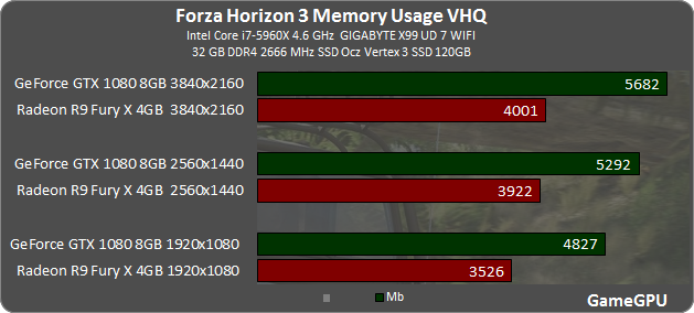 Forza Horizon 3 - first GPU/CPU benchmark | guru3D Forums