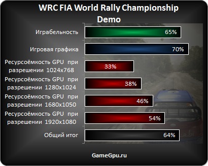 WRC_FIA_World_Rally__itog