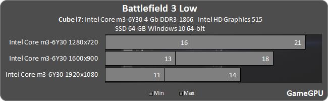 bf3 1920