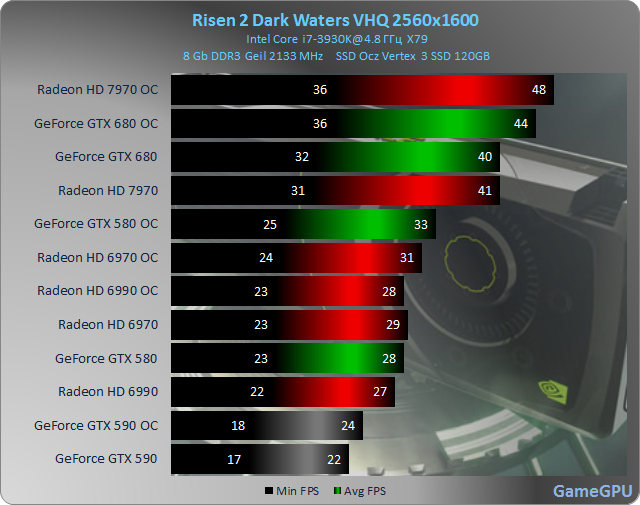 r2 2560