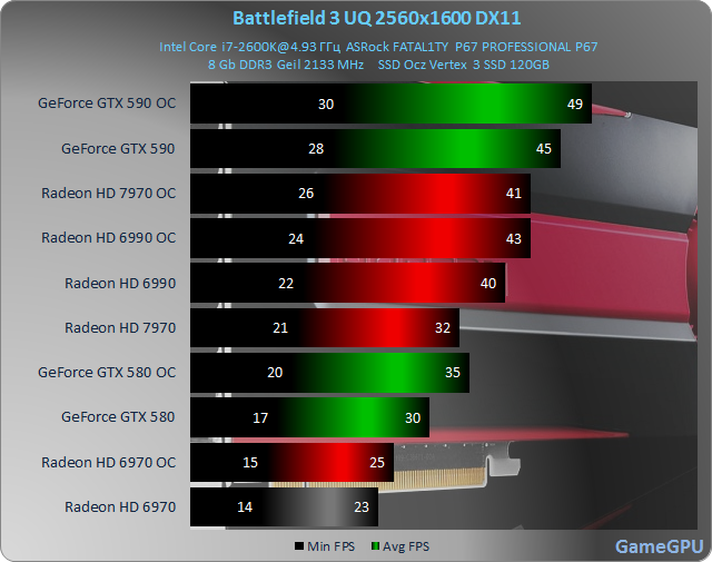 bf3 2560