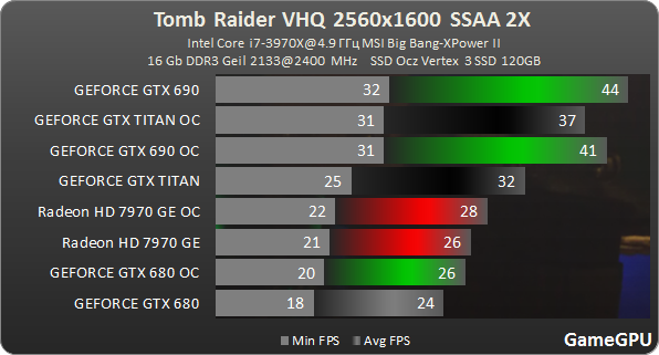 titan tomb raider 2560