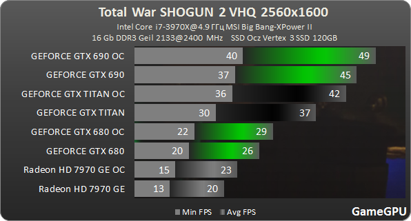 titan total wor 2560