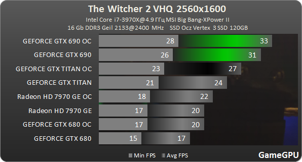 titan witcher 2560