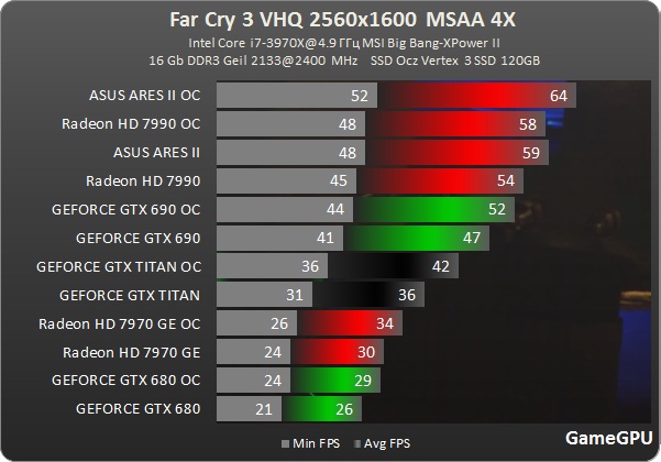 fc 3 2560