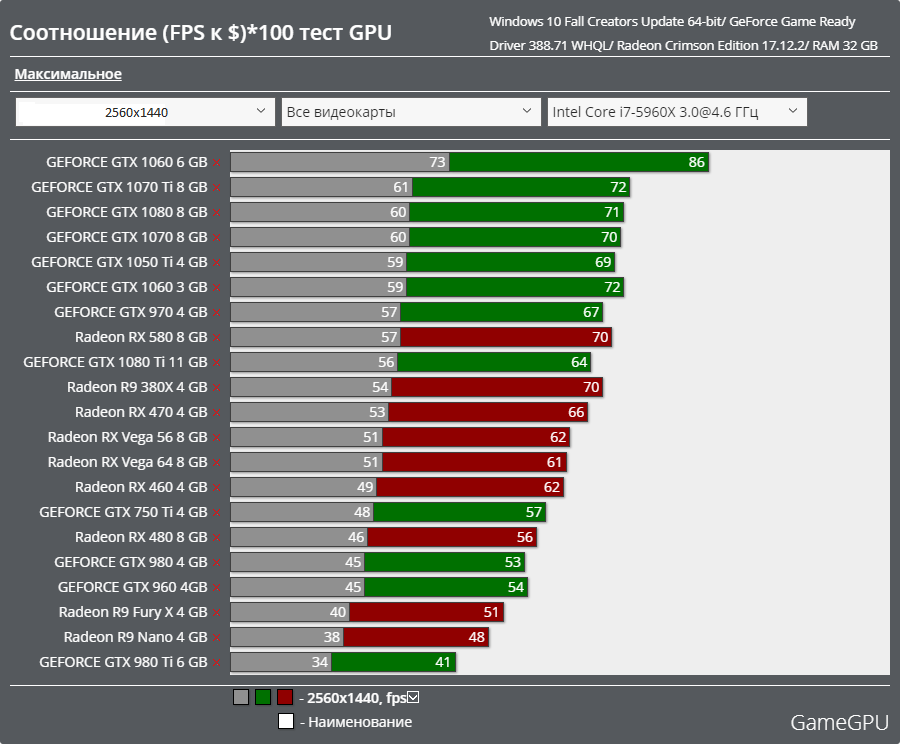 fps 2560