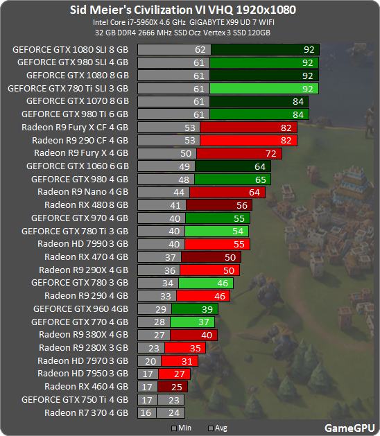 Como jogar: PC/Mac/Linux