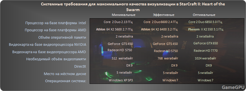 sc2 sys