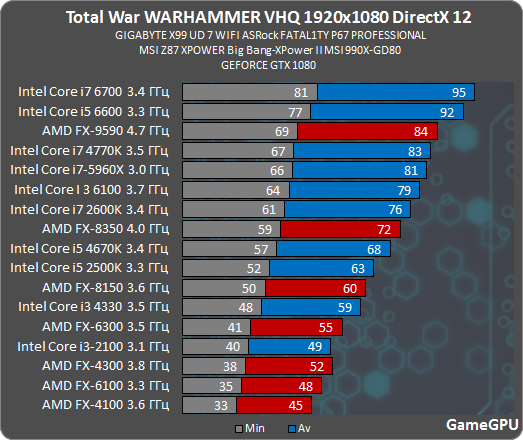 tww proz 12