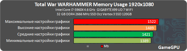 tww ram