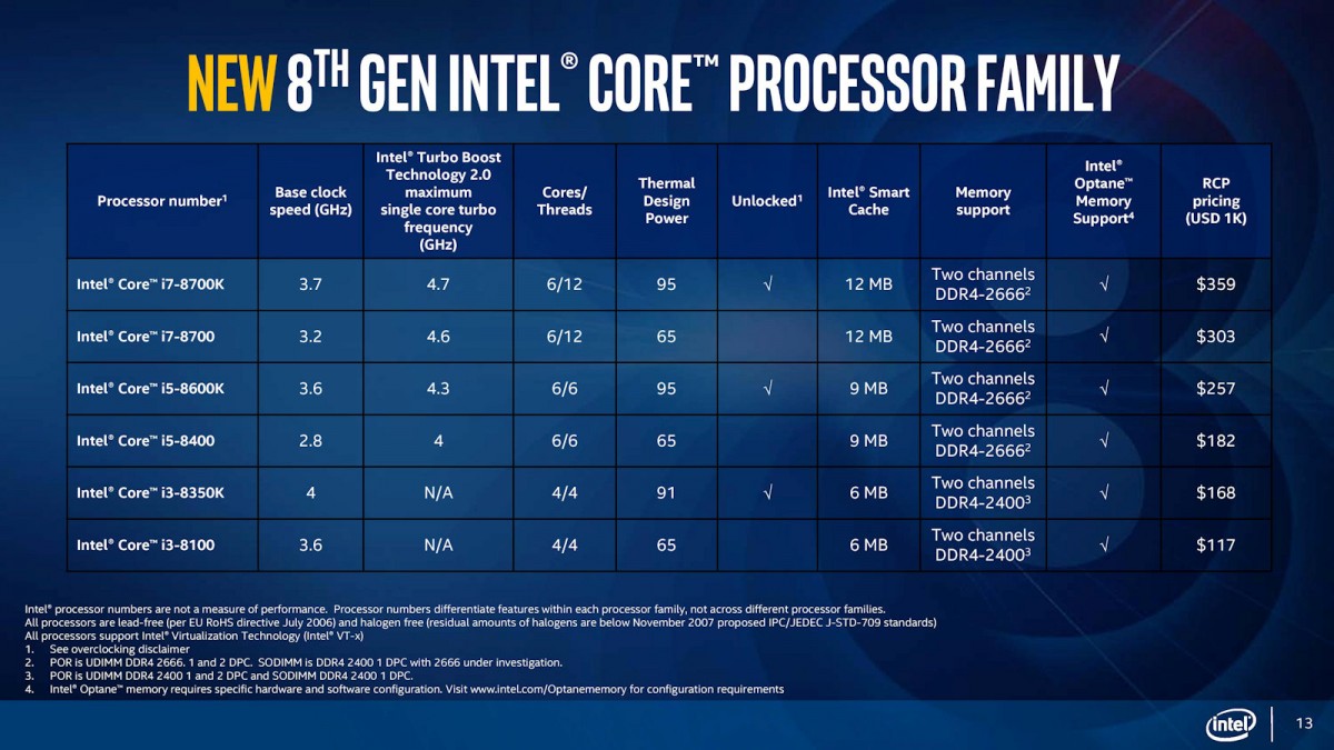 8th gen intel core overview page 013