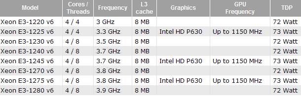 xeon kaby