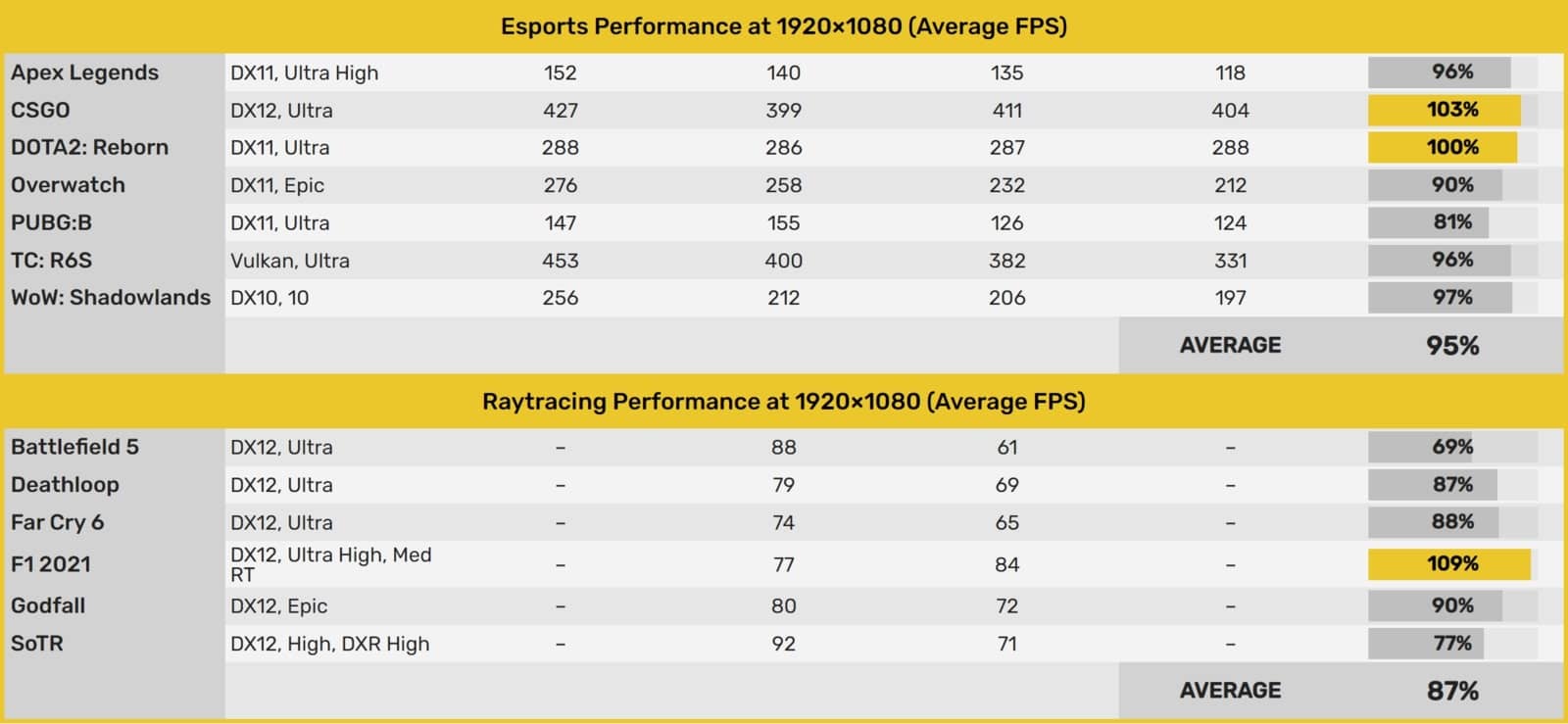 05 amd radeon rx 6600 finalna specyfikacja karty graficznej oraz porownanie wydajnosci z karta nvidia geforce rtx 3060 2 b