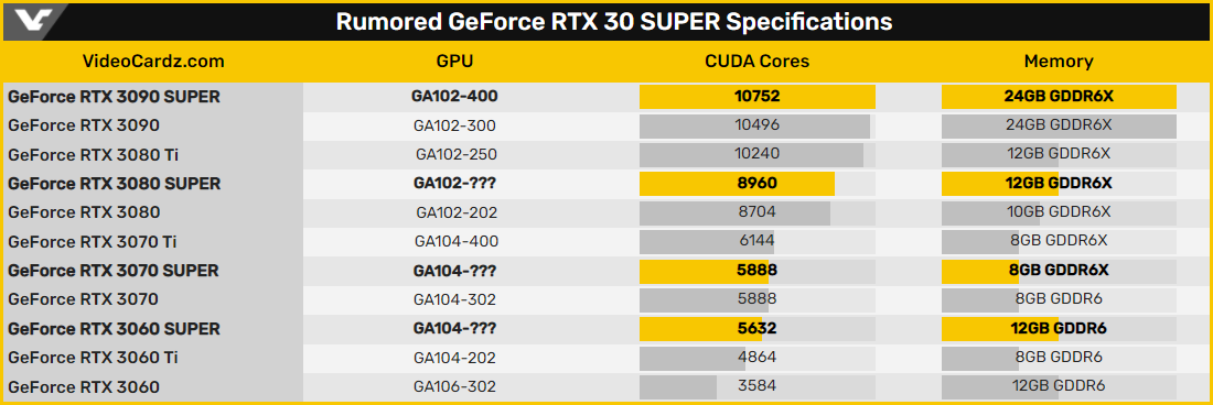 130022 nvidia ampere super 2