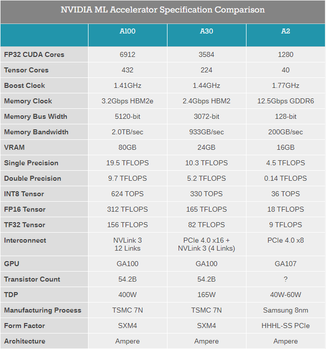 130388 nvidia a2 ga107 2