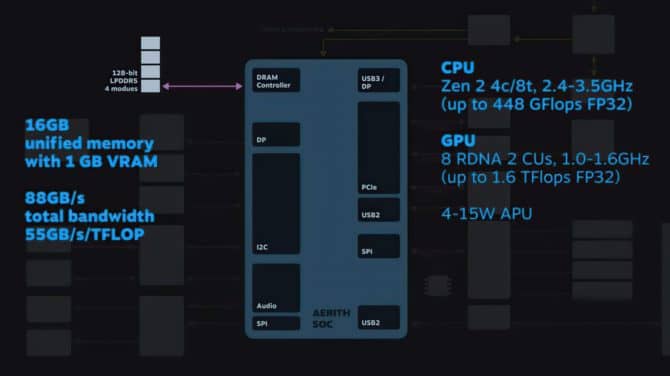14 steam deck po premierze otrzyma aktualizacje systemu operacyjnego ktora wprowadzi wsparcie dla techniki amd fsr 1