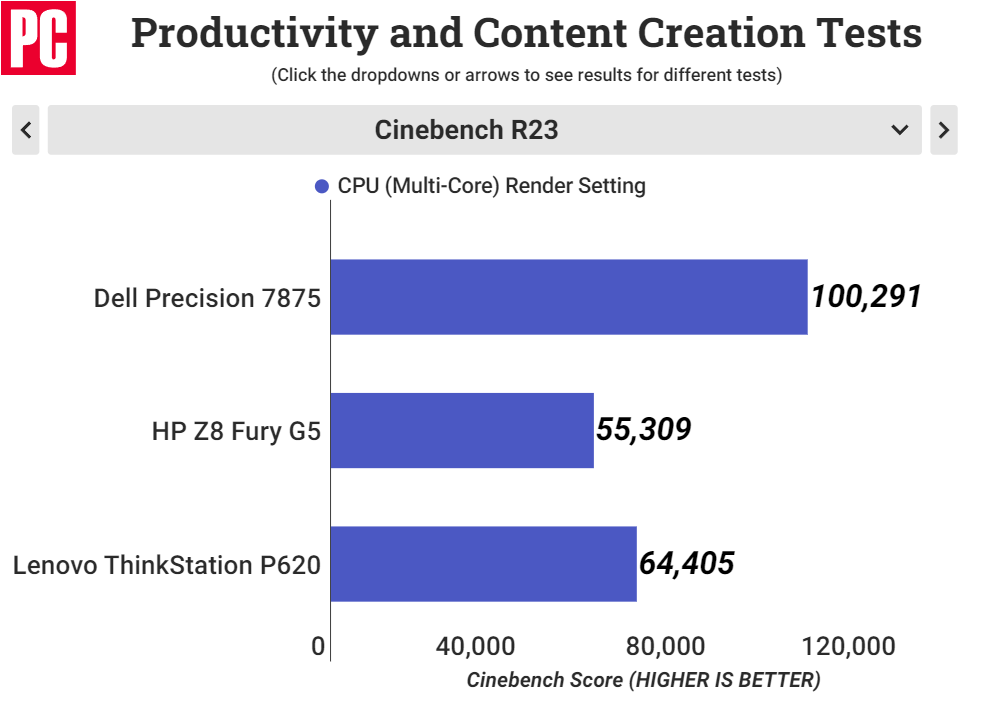 AMD Ryzen Threadripper PRO 7995WX CPU Performance Benchmark Cinebench R23