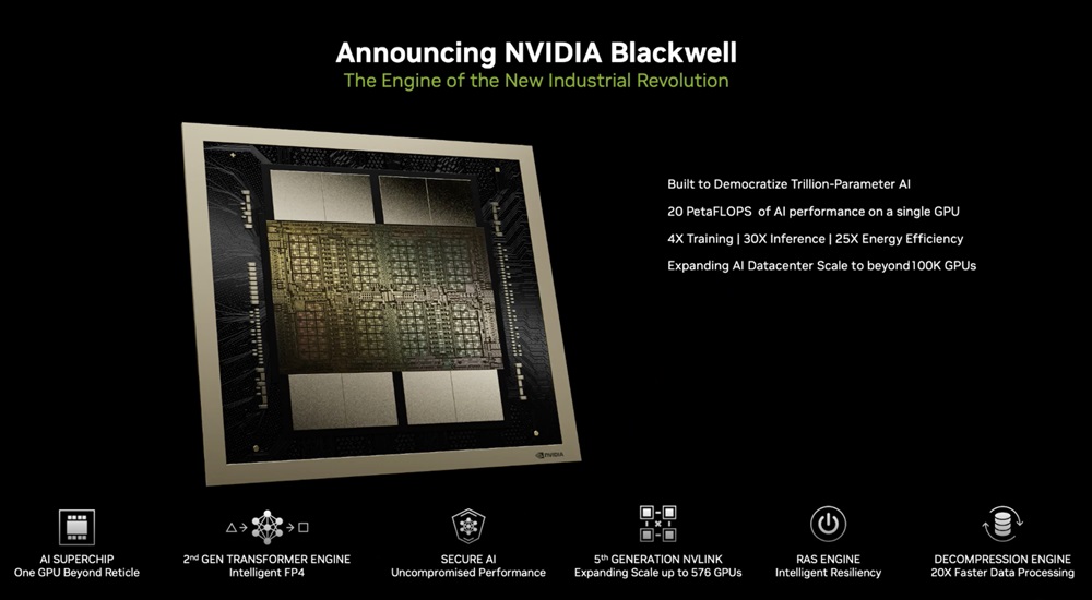 GTC24 Blackwell