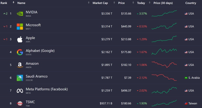 NVIDIA STOCK LIST 850x457
