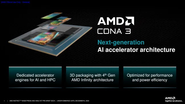 AMD ROCm 6.0