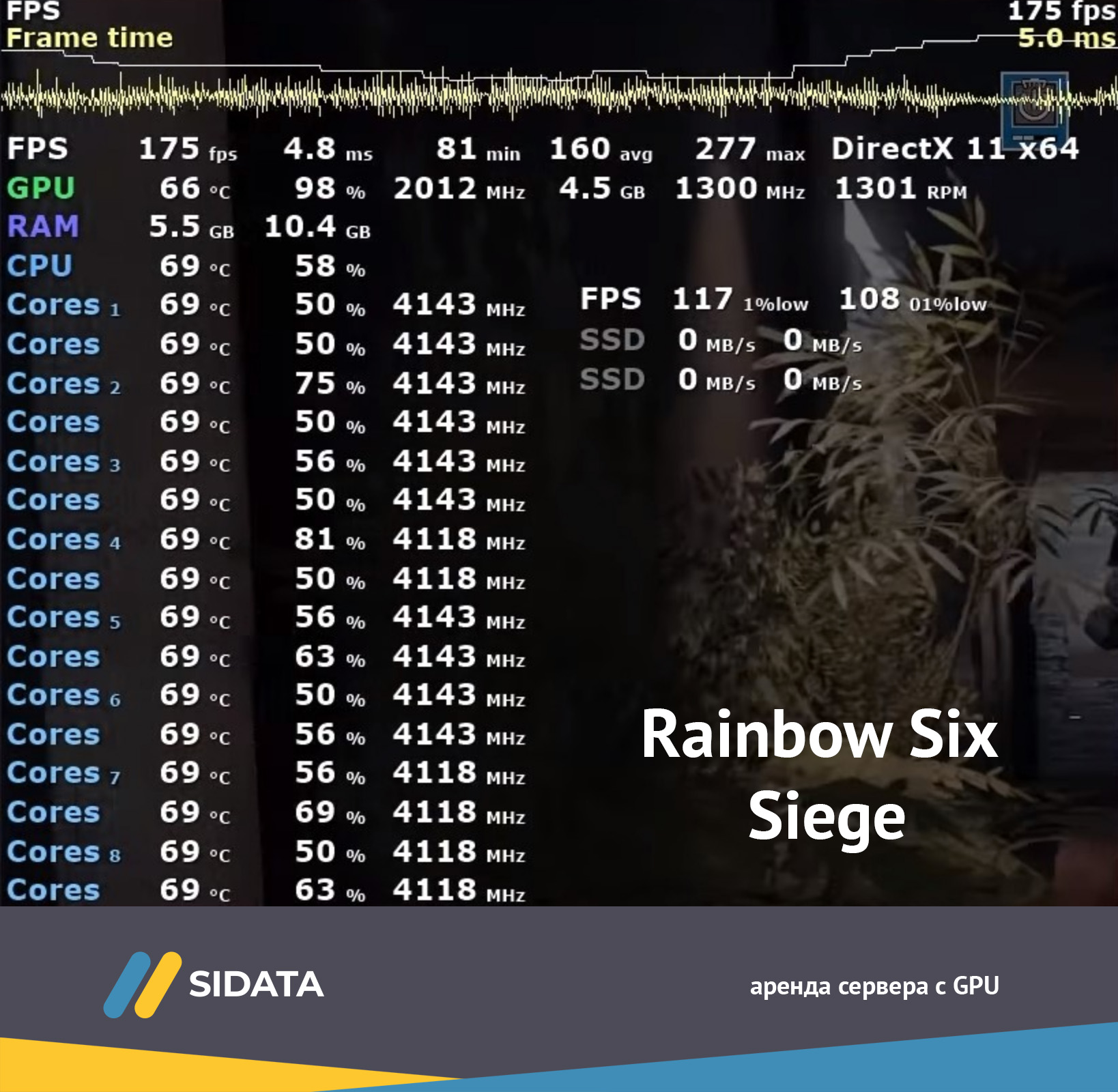 GPU Rainbow Six Siege
