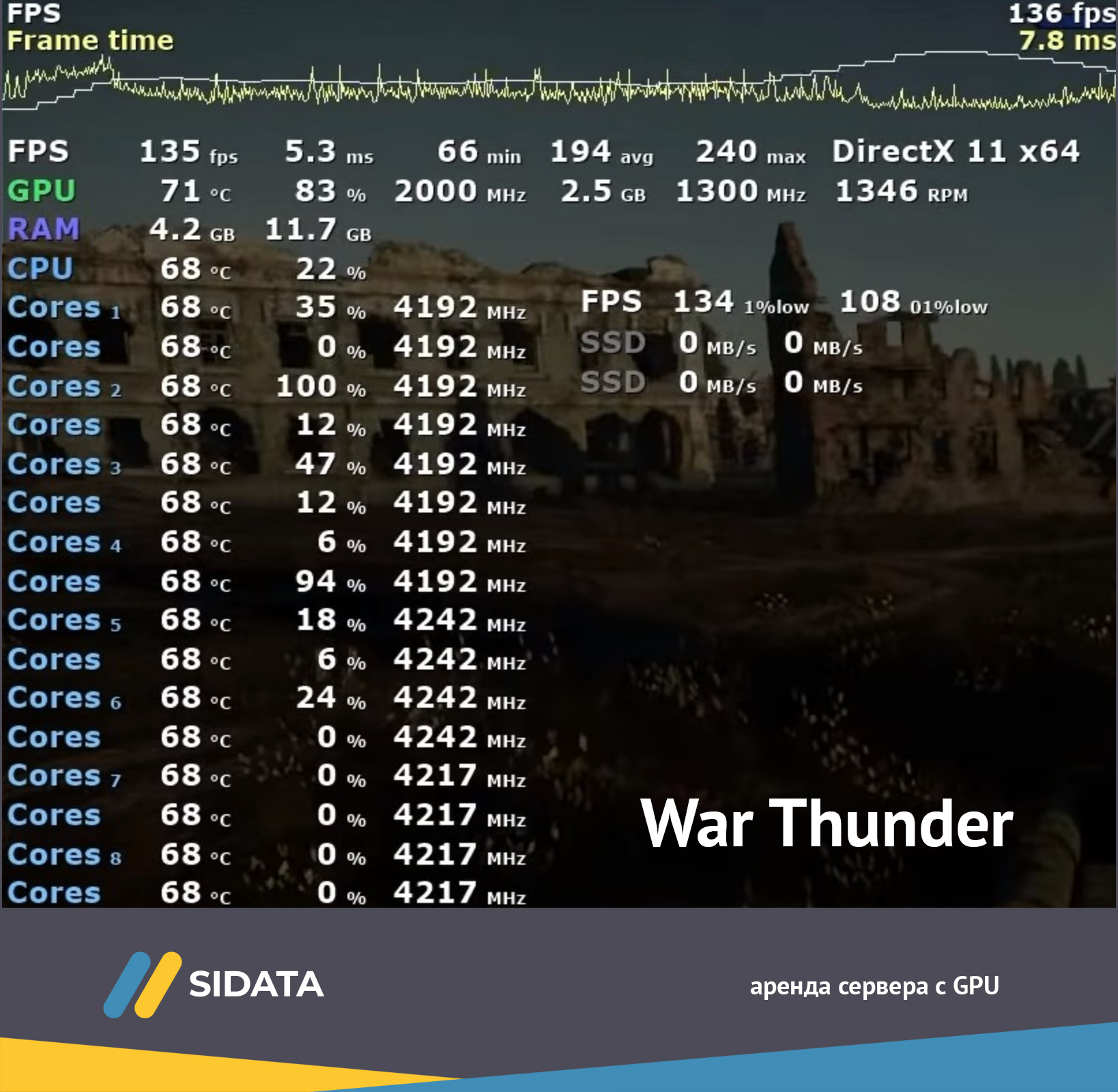 nombre de FPS pour le jeu War Thunder sur Nvidia GeForce GTX 1080