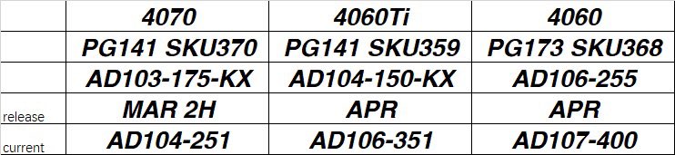 NVIDIA GeForce RTX 4070 4060 Ti 4060