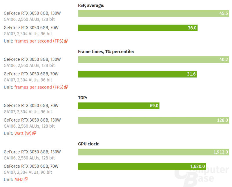 RTX3050 2