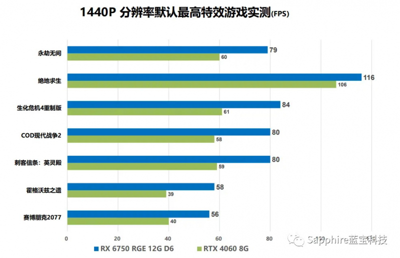 sm.Sapphire Radeon RX 6750 GRE