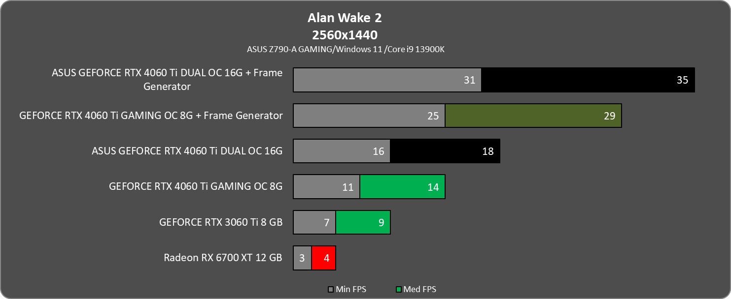 aw2560