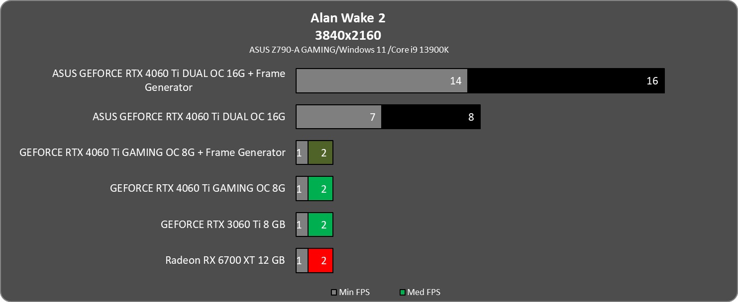 aw3840