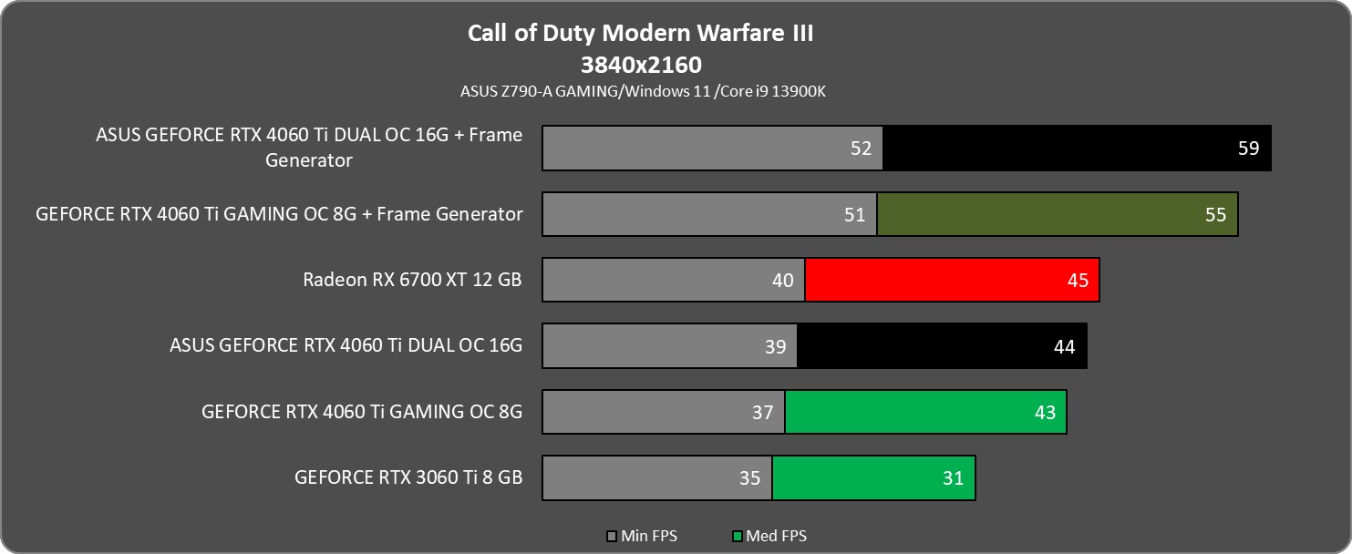 cd3840