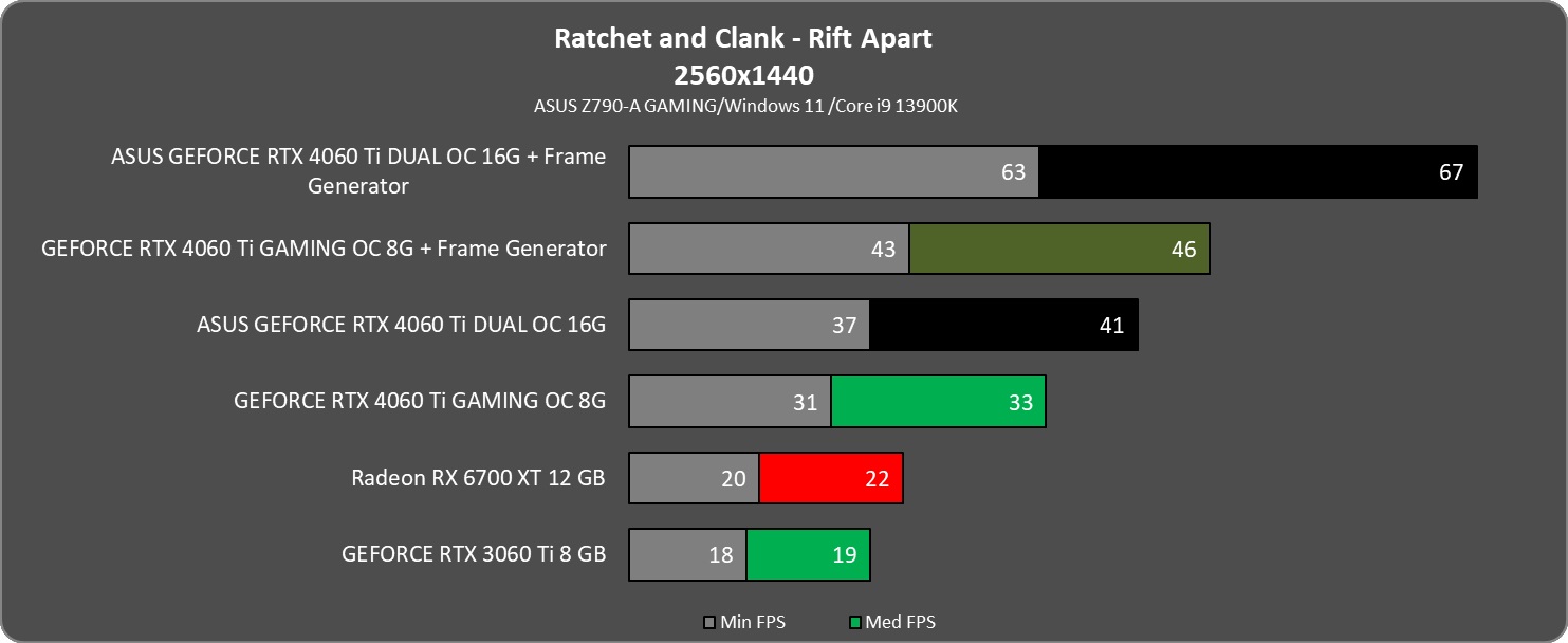 rat2560