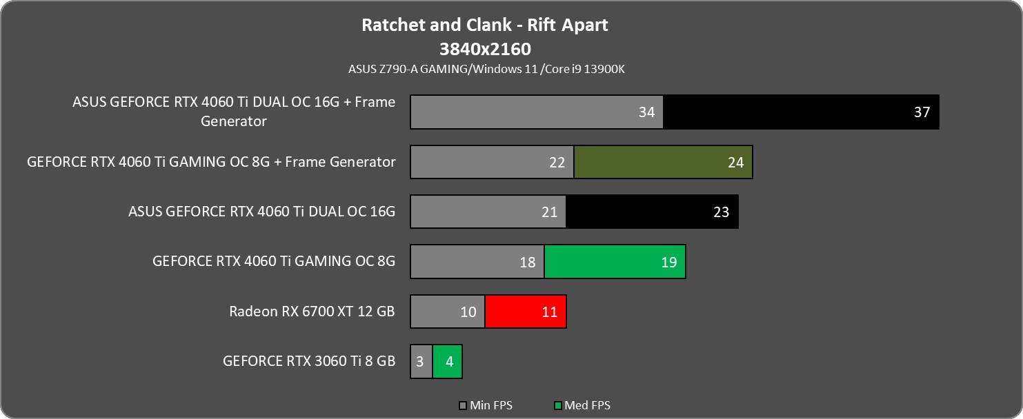 rat3840