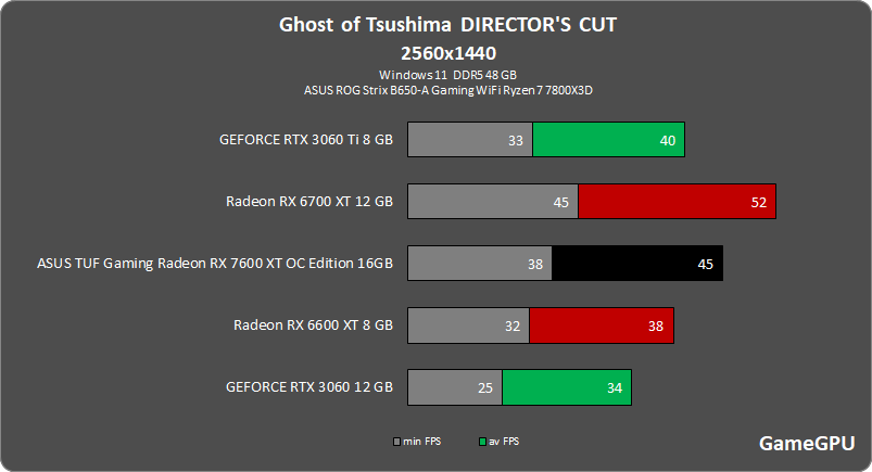 gt 2560