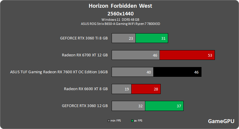 hfw 2560