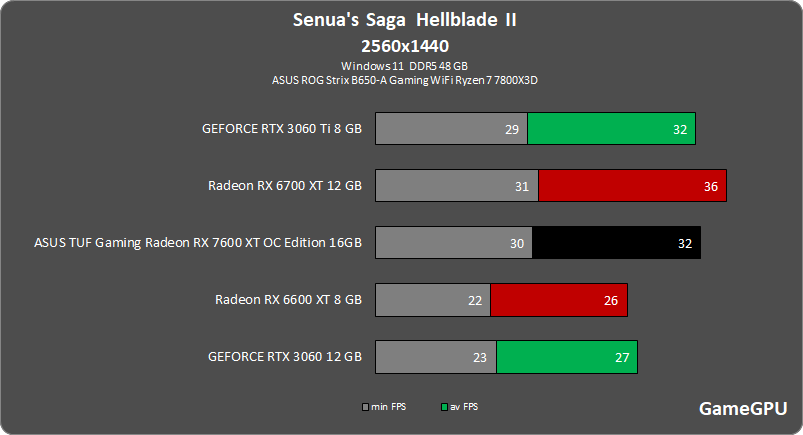 ssh 2560