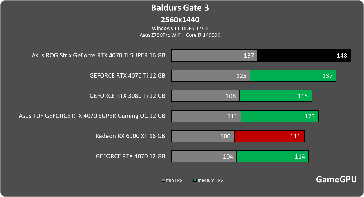 bg3