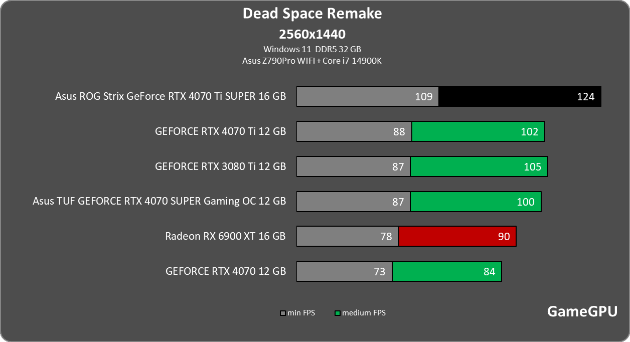 dsr
