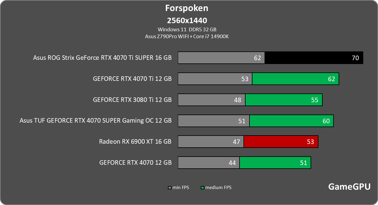 frosp