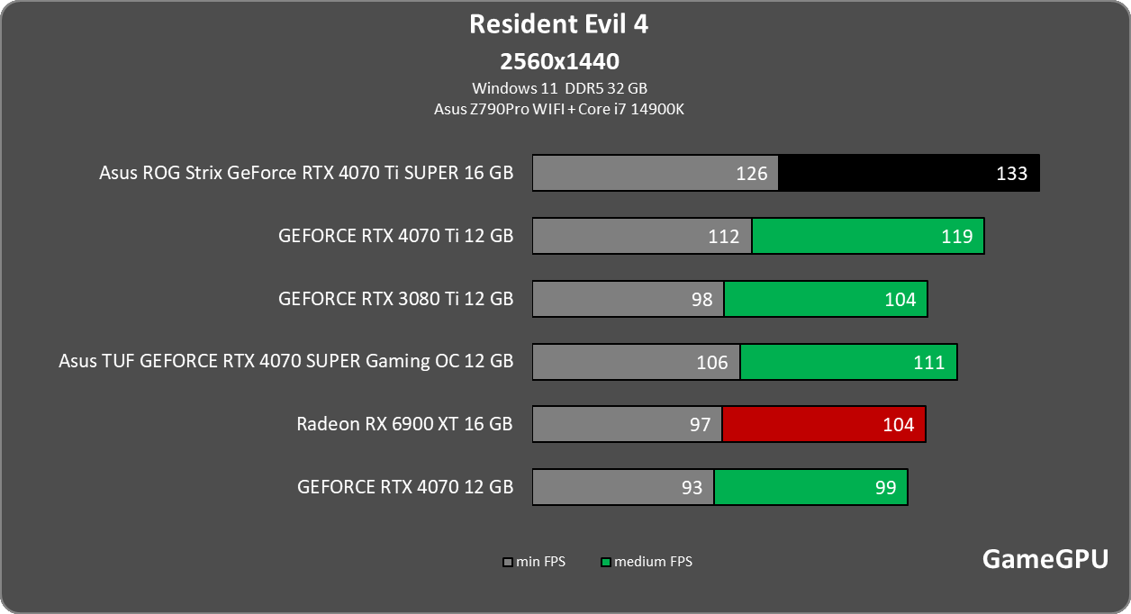 re4