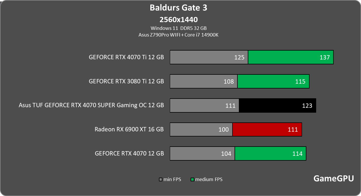 bg3