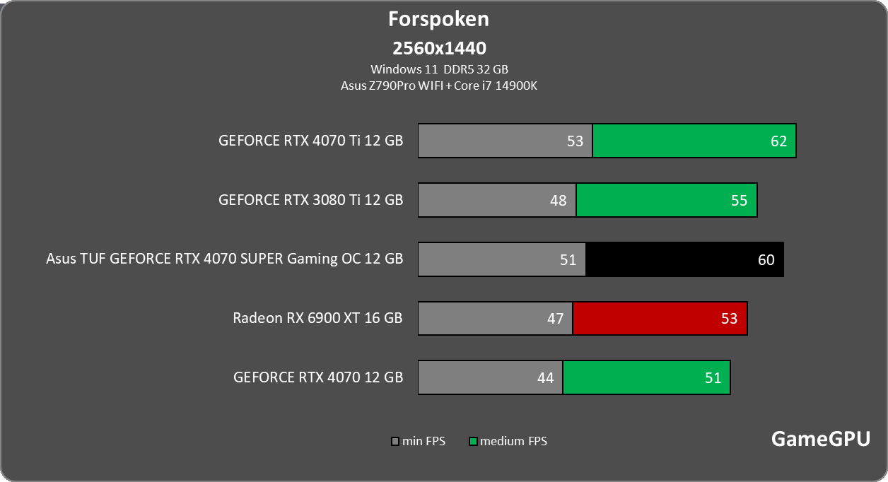 rfo