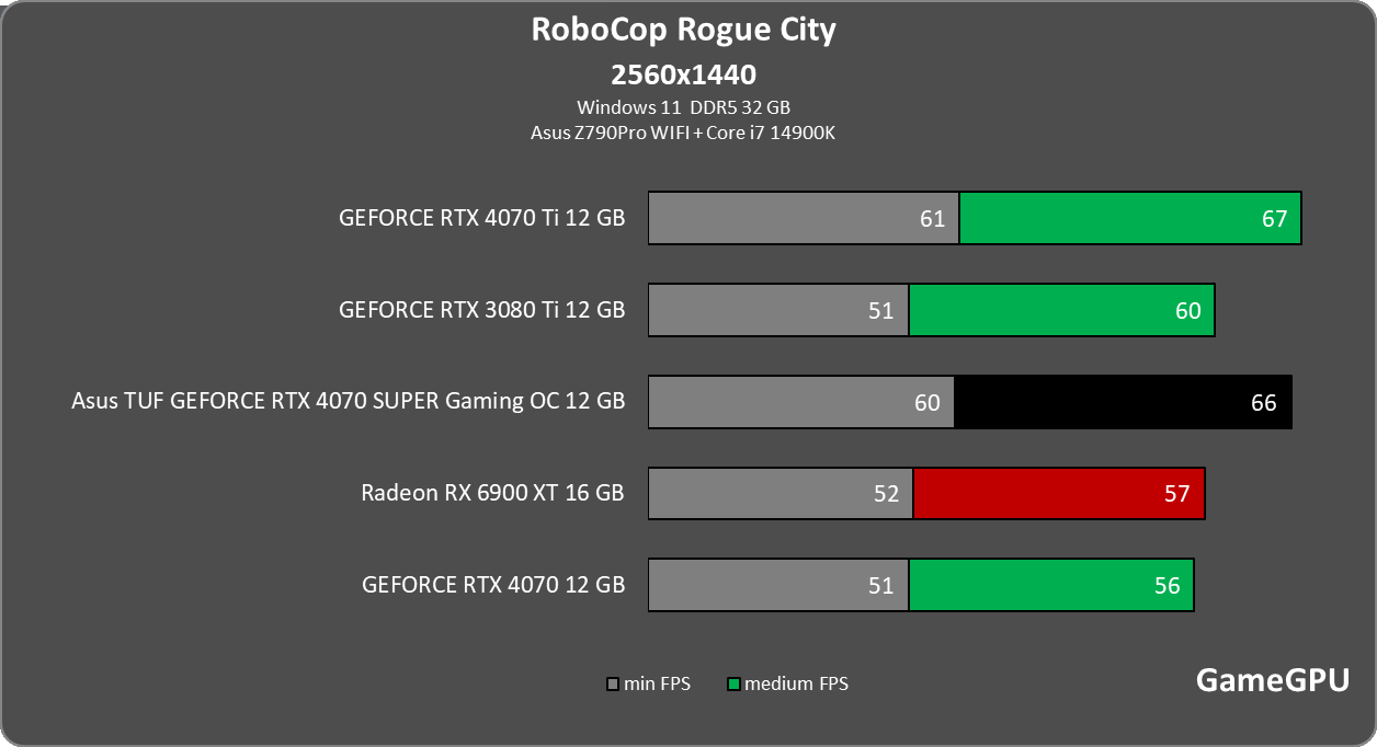 robo